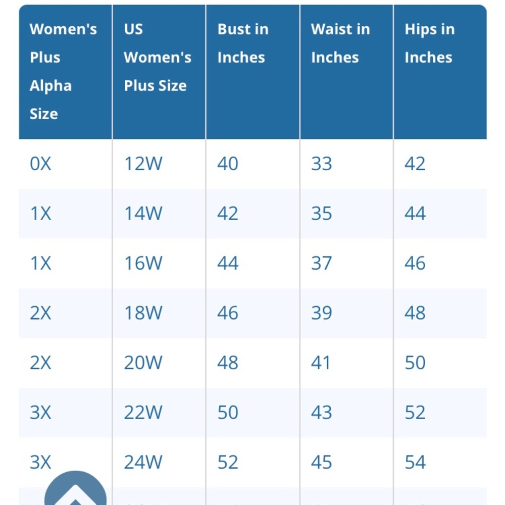Plus Size Measurements
